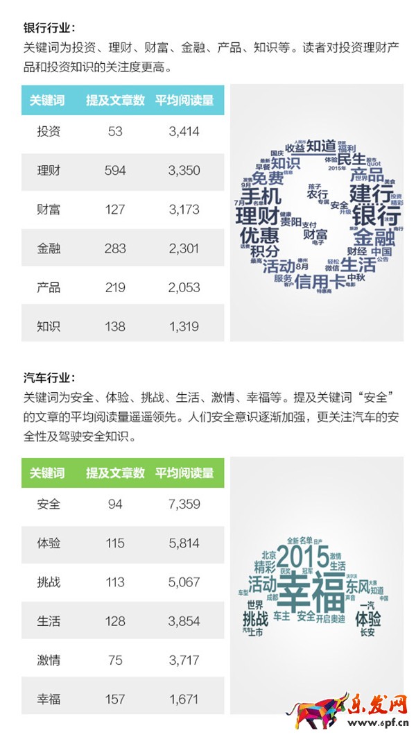 微信公眾號(hào)運(yùn)營(yíng)