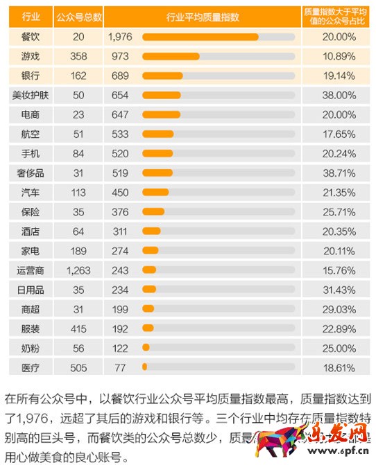 微信公眾號(hào)運(yùn)營(yíng)