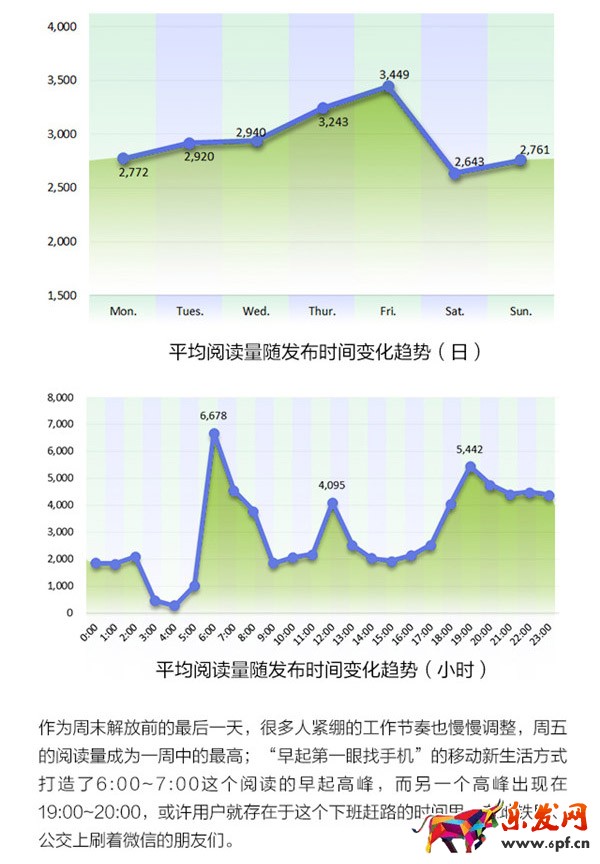 微信公眾號(hào)運(yùn)營(yíng)