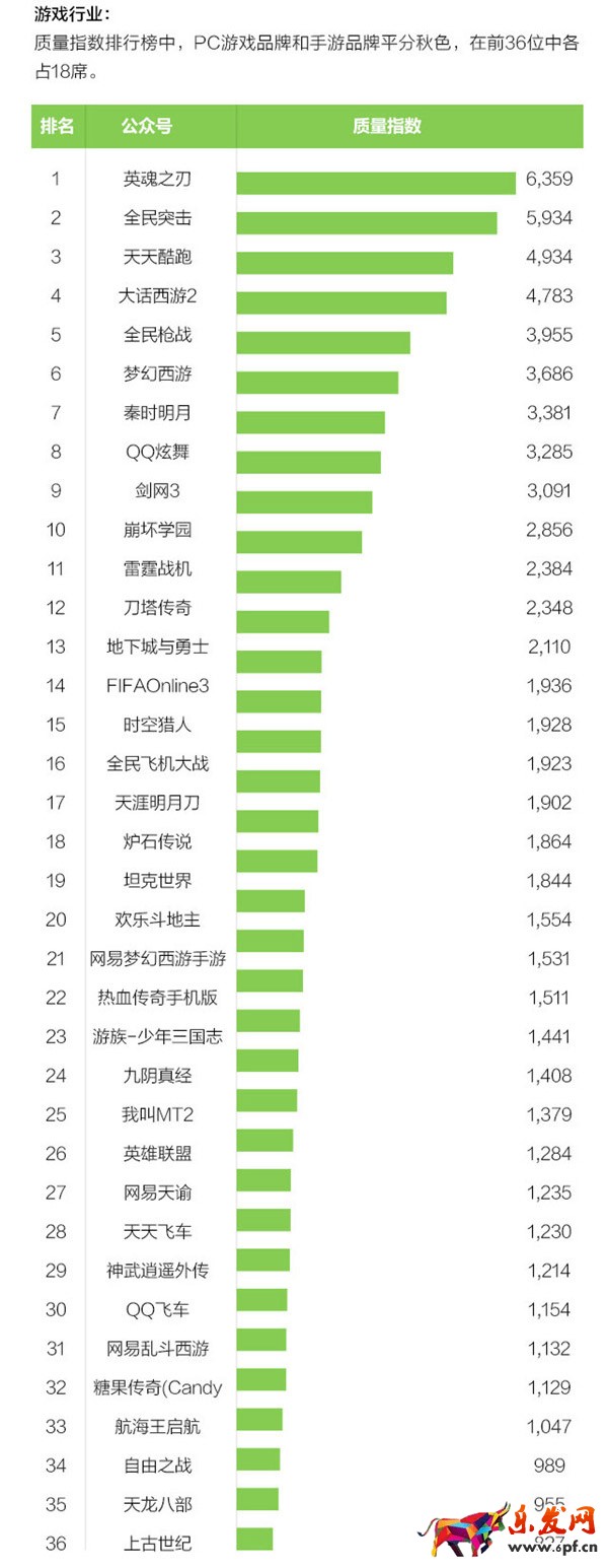 微信公眾號(hào)運(yùn)營(yíng)