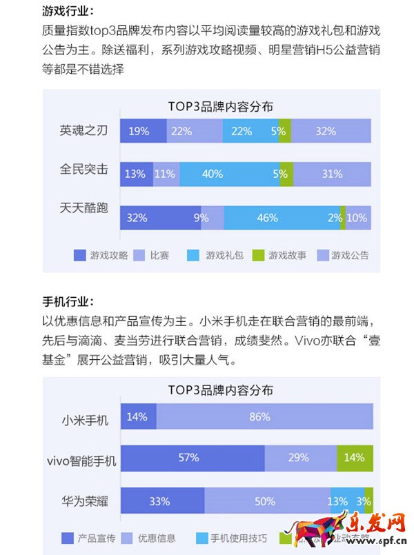 微信公眾號(hào)運(yùn)營(yíng)