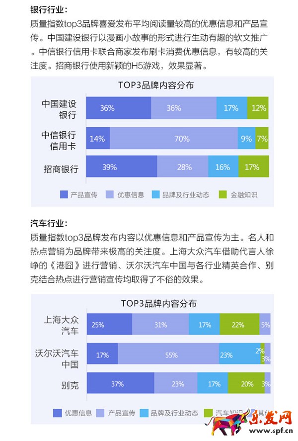 微信公眾號(hào)運(yùn)營(yíng)