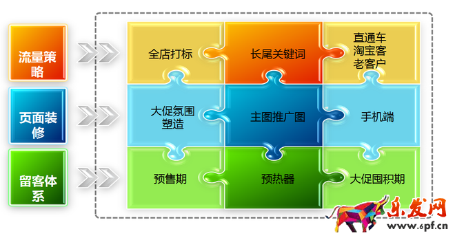 雙十二促銷