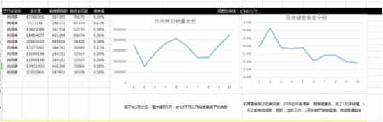 新手賣家雙十二不會操作 看這里!