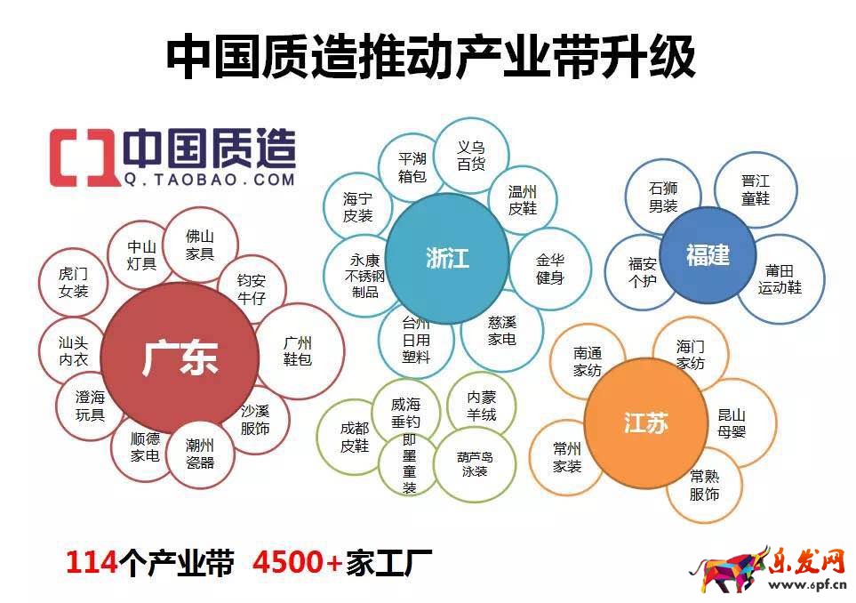 中國質造