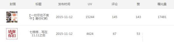 七格格微淘運營