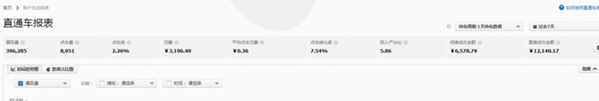 一個(gè)好的詳情頁(yè)是提高店鋪轉(zhuǎn)化率的關(guān)鍵!