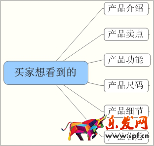 一個(gè)好的詳情頁(yè)是提高店鋪轉(zhuǎn)化率的關(guān)鍵!