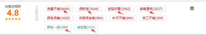 一個(gè)好的詳情頁(yè)是提高店鋪轉(zhuǎn)化率的關(guān)鍵!