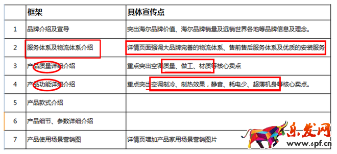 寶貝詳情頁優化