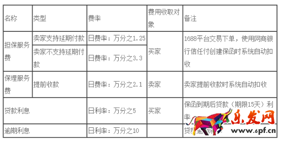 網商銀行信用付開通教程