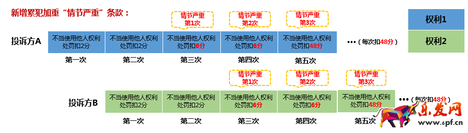 淘寶規則