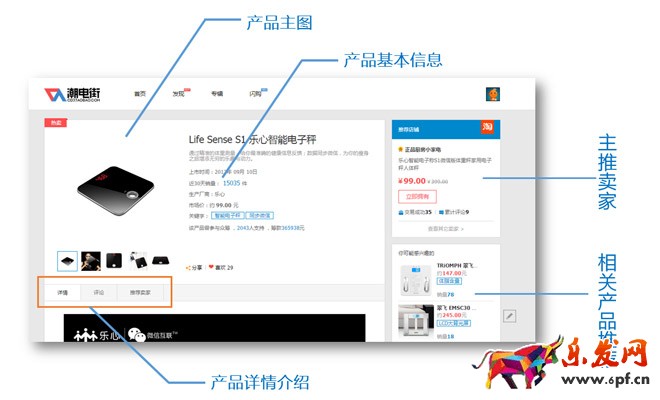 潮電街
