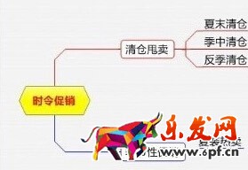 淘寶活動