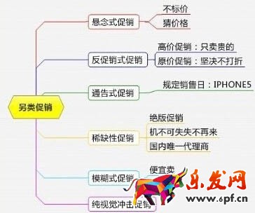 淘寶活動