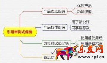 淘寶活動