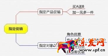 淘寶活動