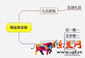 淘寶活動