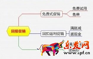 淘寶活動