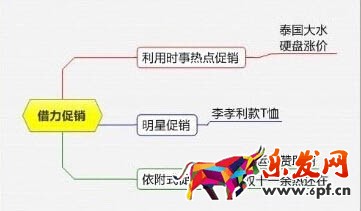 淘寶活動