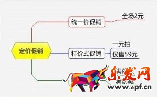 淘寶活動