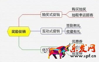 淘寶活動