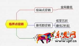 淘寶活動