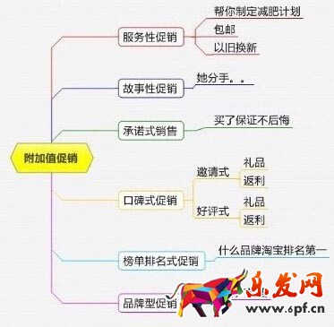 淘寶活動