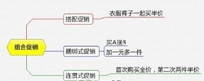 淘寶活動