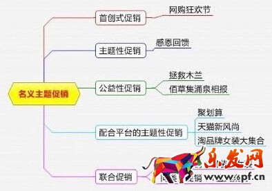 淘寶活動