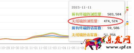 微淘運營
