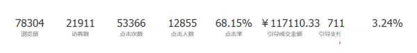 微淘運營