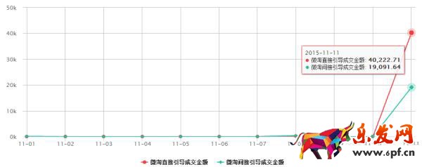 微淘運營