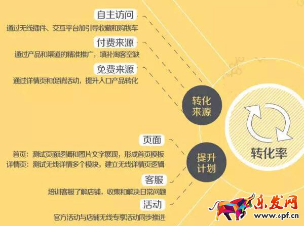 手機淘寶