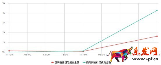 微淘運(yùn)營