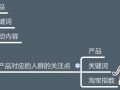 新品破零操作思路