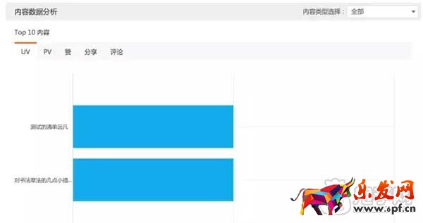 教你如何查看淘寶達人后臺數據？6
