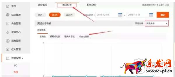 教你如何查看淘寶達人后臺數據？4