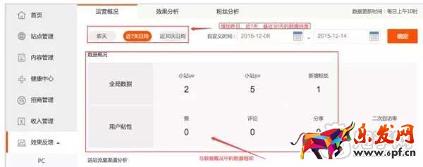 教你如何查看淘寶達人后臺數據？2