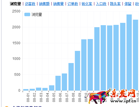 淘寶店鋪數據