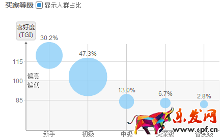 淘寶店鋪數據