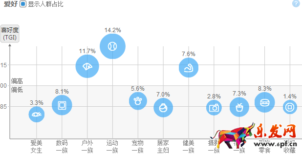 淘寶店鋪數據