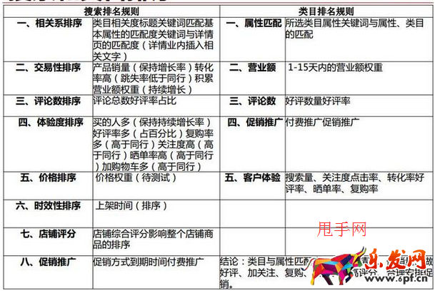 京東搜索優化