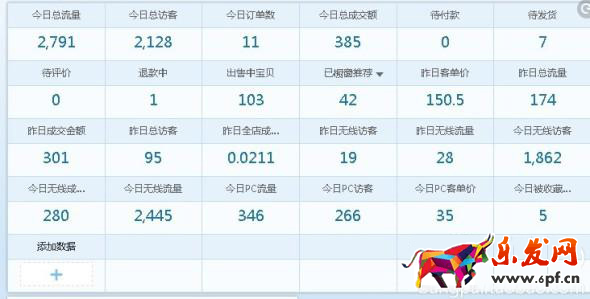 參加天天特價有流量轉化率低是什么原因？