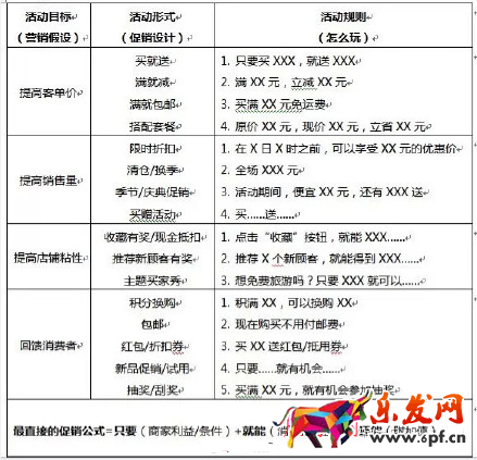 淘寶店鋪流量