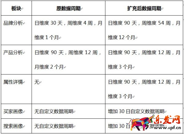 生意參謀市場行情重磅升級
