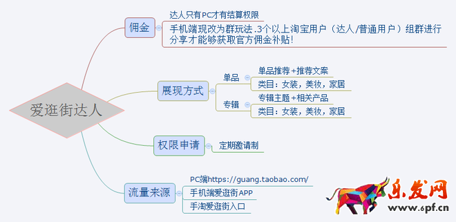 淘寶達(dá)人