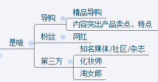 淘寶達(dá)人