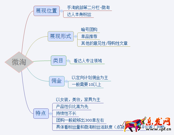 淘寶達(dá)人