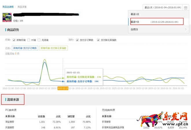 生意參謀打造精準(zhǔn)標(biāo)題提升排名